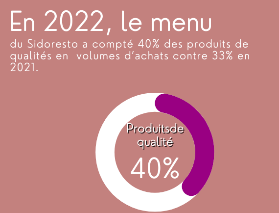 Changement de menu du mois de janvier